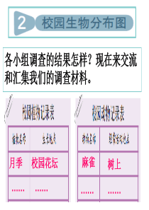52校园生物分布图