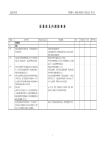 实验室内审检查表