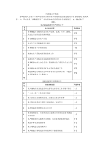 《(采掘)风险提示卡》规范