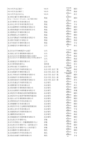 北京4S店分布表