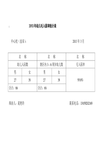 2013年幼儿入园率统计表