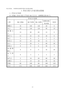 劳动力需求、主要材料设备构件用量计划及保证措施