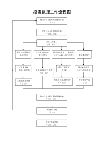 投资控制工作流程图