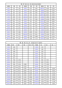 最全铜排载流表