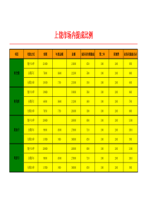 业务员提成比例