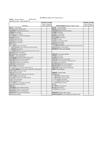 资产负债表中英文对照