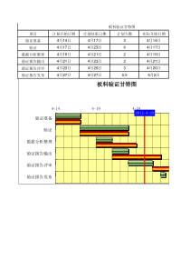 甘特图模板1-EXCEL自动生成