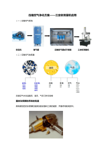 (二)压缩空气净化方案-三坐标测量机-SENDFIN
