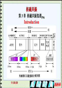 NMR 波谱分析课件