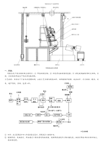 电弧法生产石英坩埚技术