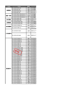 2018海康渠道信息合集20180402(1)