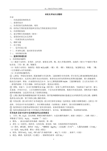 (完整word版)高中有机化学知识归纳总结-全