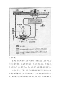 自力式调压阀工作原理