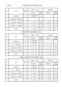 同条件试块的留置计划表