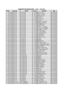 普通高等学校高等职业教育(专科)专业目录最新版(2015-2018)