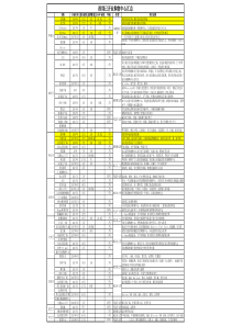 深圳已开业购物中心汇总2017年6月更新