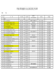 安全职业卫生环保法律法规(2019更新)