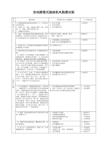 三项风险源识别