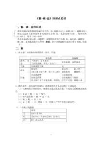 初中酸碱盐知识点总结