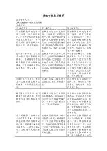 销售绩效及KPI