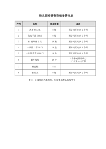 幼儿园疫情物资储备情况表(参考)