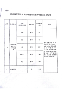 土壤氡及空气检测收费标准(川建质安监协检字【2012】4号)