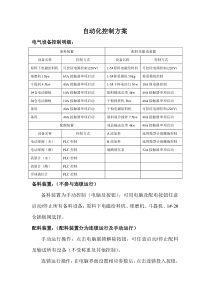 自动化控制方案