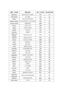 国家三字代码二字代码及中英文对照完整版