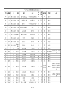 广东省水环境功能区划粤环〔2011〕14号