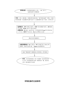 呼吸机操作流程图