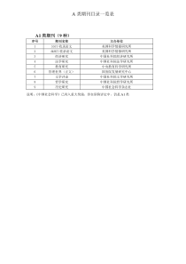 暨南大学A类期刊目录