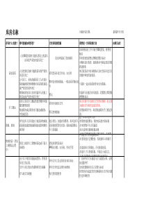 仓库风险评估和行动计划