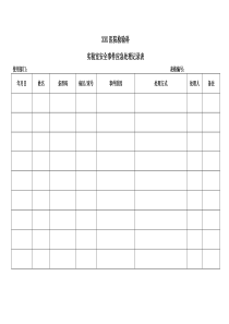 实验室安全事件应急处理记录表