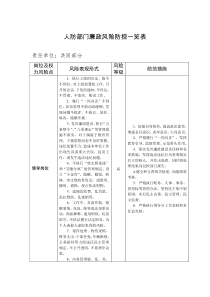 人防部门廉政风险防控一览表