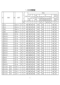 2017最新施工机械台班费用