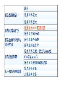 服务业的对外直接投资