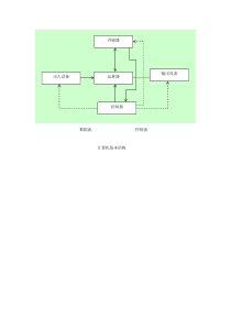 计算机基本结构图