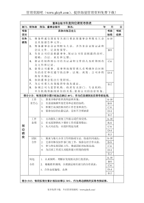 董事会秘书年度岗位绩效考核表