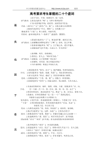 高考要求考生掌握的18个文言虚词及其用法举例归纳