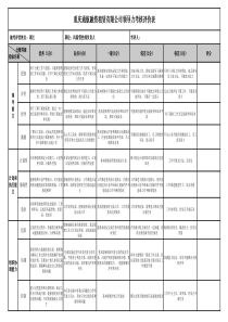 领导力评价表