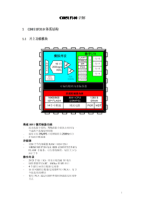 C8051F310讲解