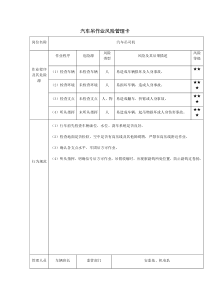 中煤特凿钻井法施工风险预控管理卡