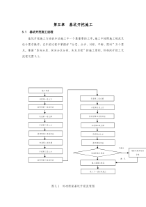 围护结构钻孔灌注桩基坑开挖施工方案