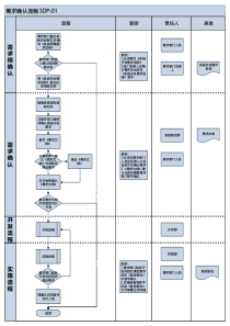 需求开发流程图-纵向