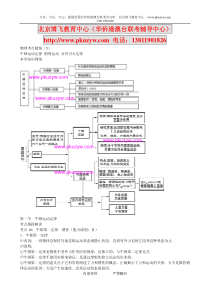 华侨港澳台联考复习资料--牛顿运动定律 圆周运动 万有引力定律专题