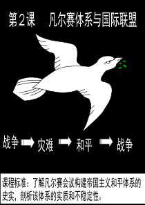 2.2：凡尔赛体系与国际联盟