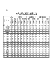 湖南煤矿名细
