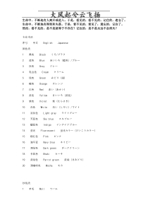 Knnjnm日语服装专业术语