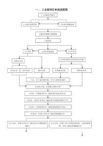 工业园项目审批流程图