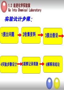 怎么设计化学实验